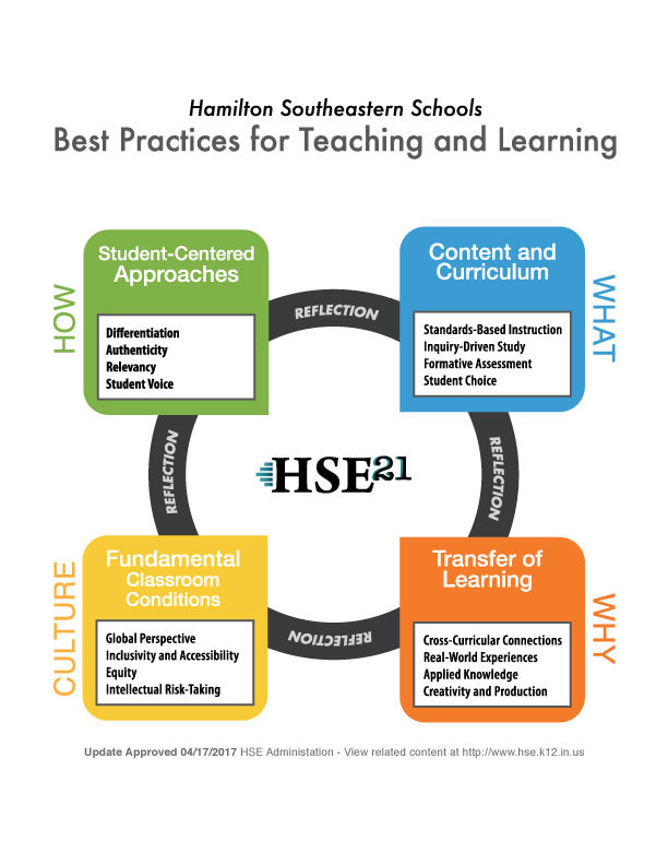 HSE Best Practice Model | HSE21 Shorts