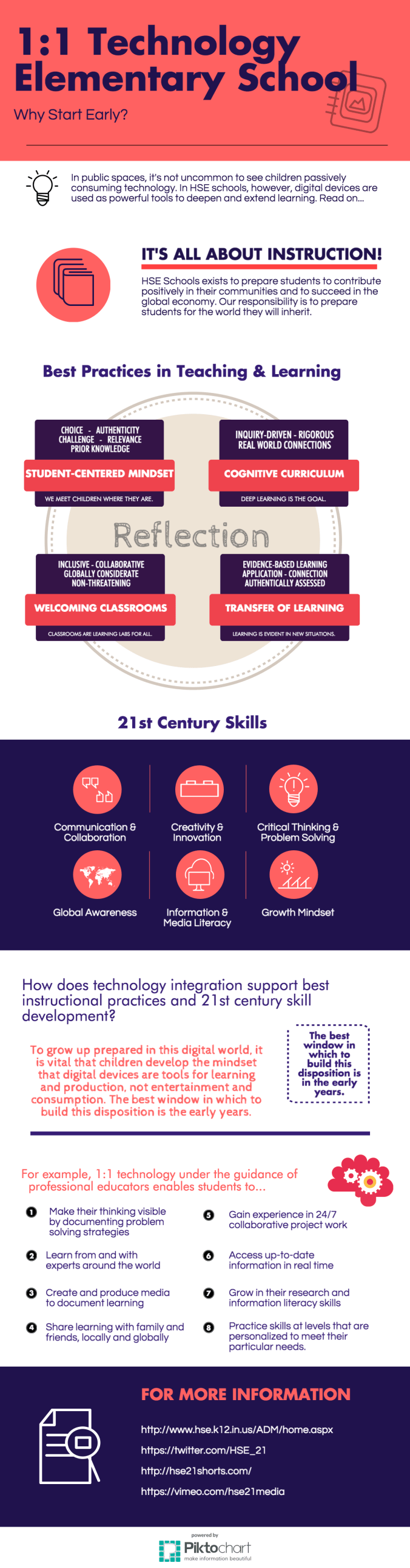 1-1-technology-in-elementary-school (1)